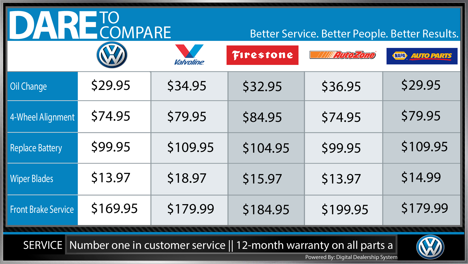 volkswagen dare to compare service menu
