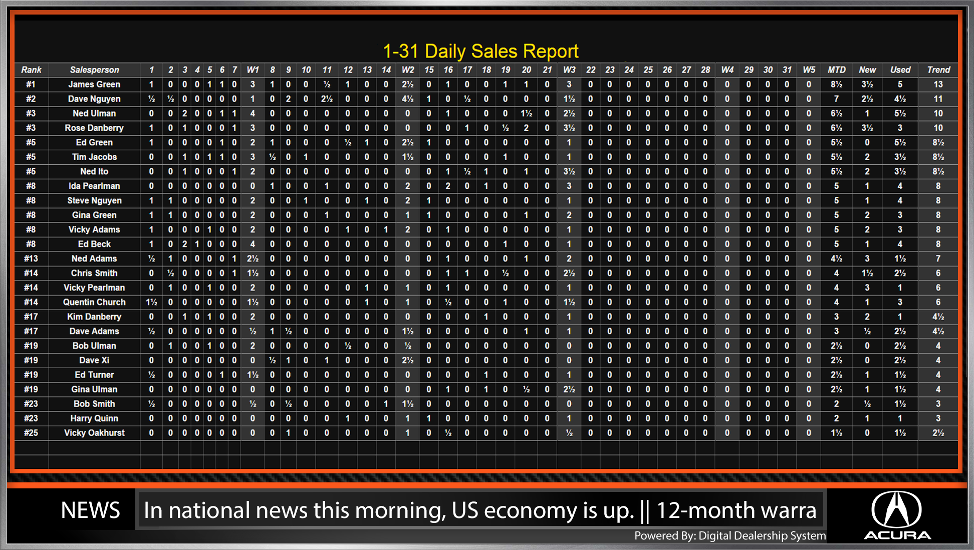 volkswagen sales leaderboard