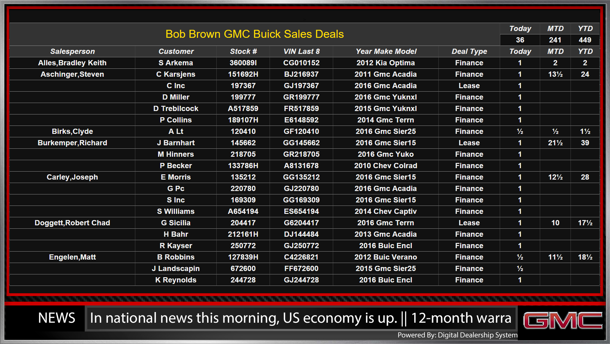 volkswagen service leaderboard
