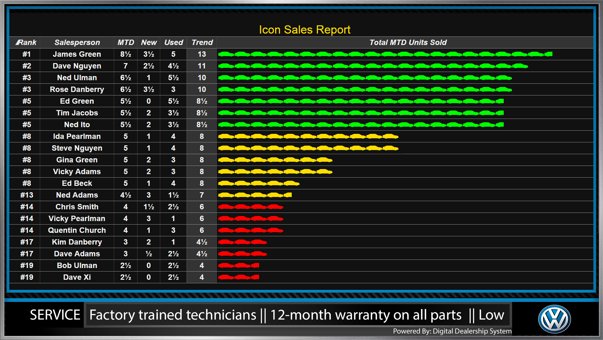 volkswagen finance customer lounge tv