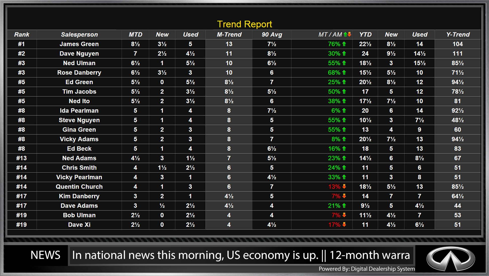 volkswagen digital service leaderboard